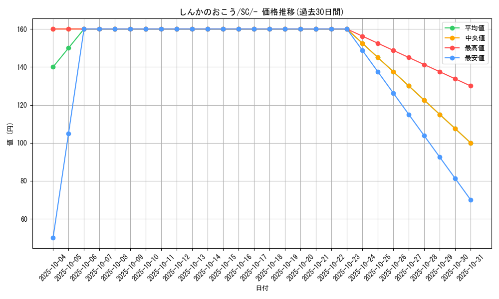 card_40231_series_61311_rarity_95225_graph