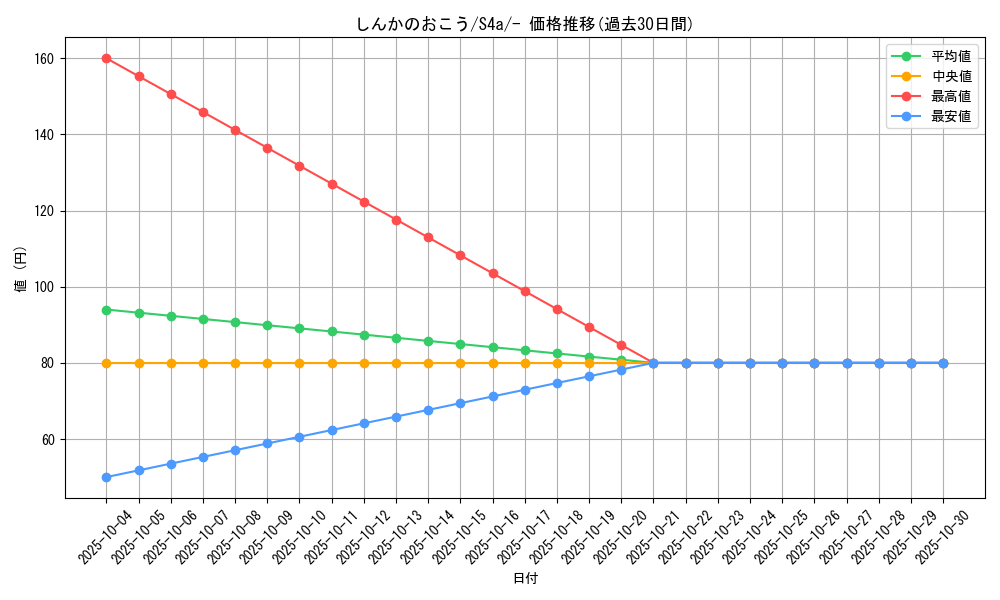 card_40231_series_61327_rarity_95225_graph