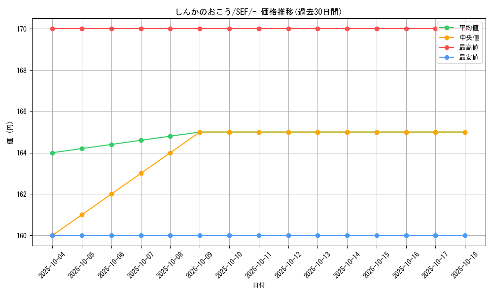 card_40231_series_61328_rarity_95225_graph