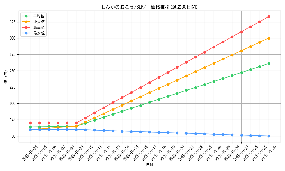 card_40231_series_61329_rarity_95225_graph