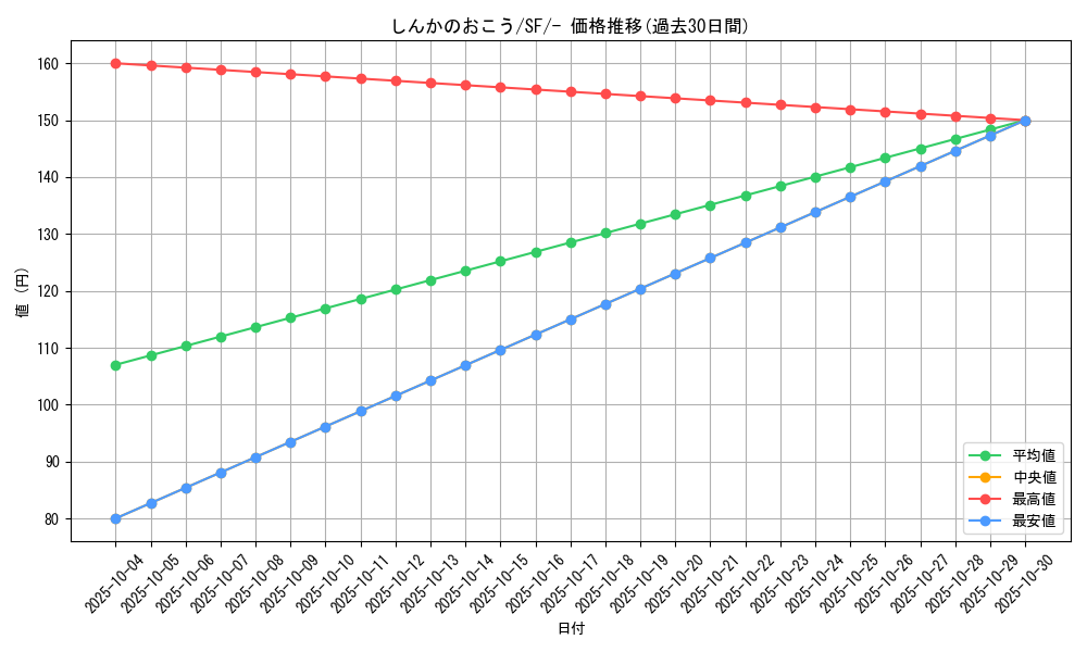 card_40231_series_61333_rarity_95225_graph