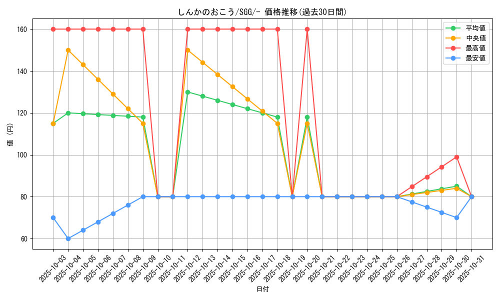 card_40231_series_61341_rarity_95225_graph