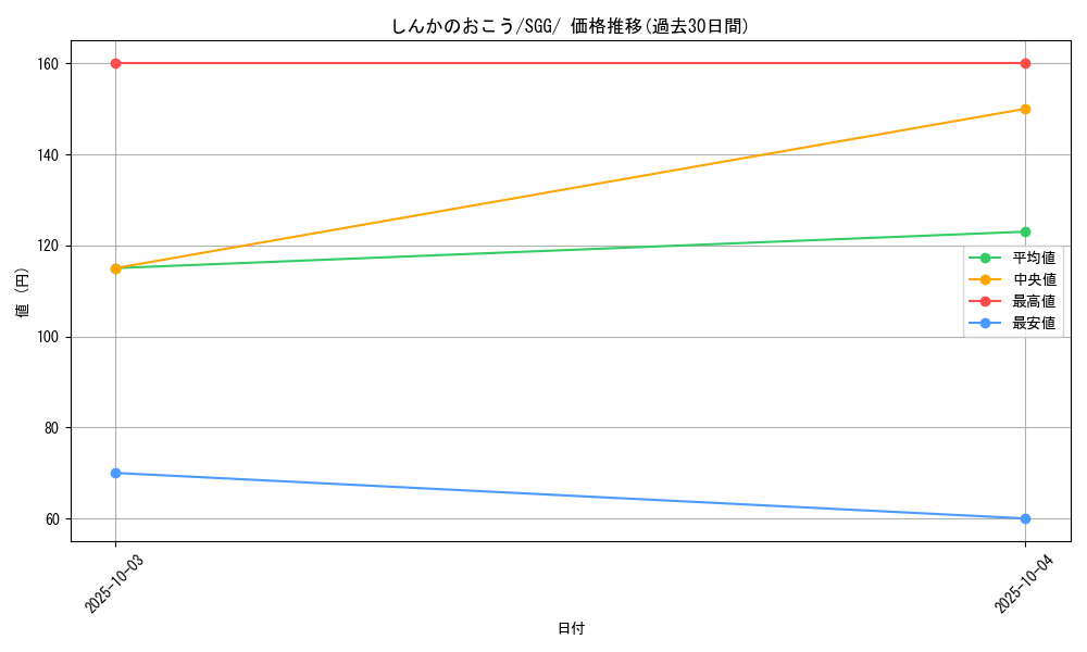 card_40231_series_61341_rarity_95225_graph