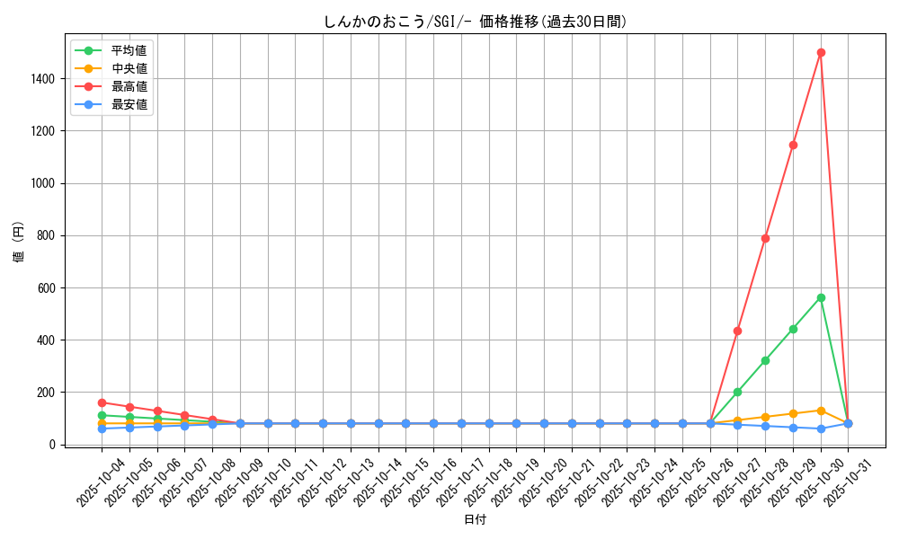 card_40231_series_61342_rarity_95225_graph