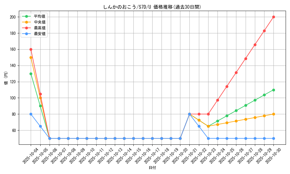 card_40231_series_61343_rarity_65215_graph