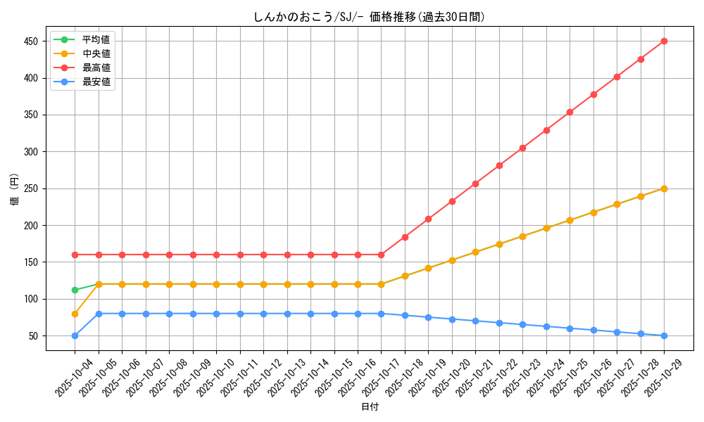 card_40231_series_61352_rarity_95225_graph