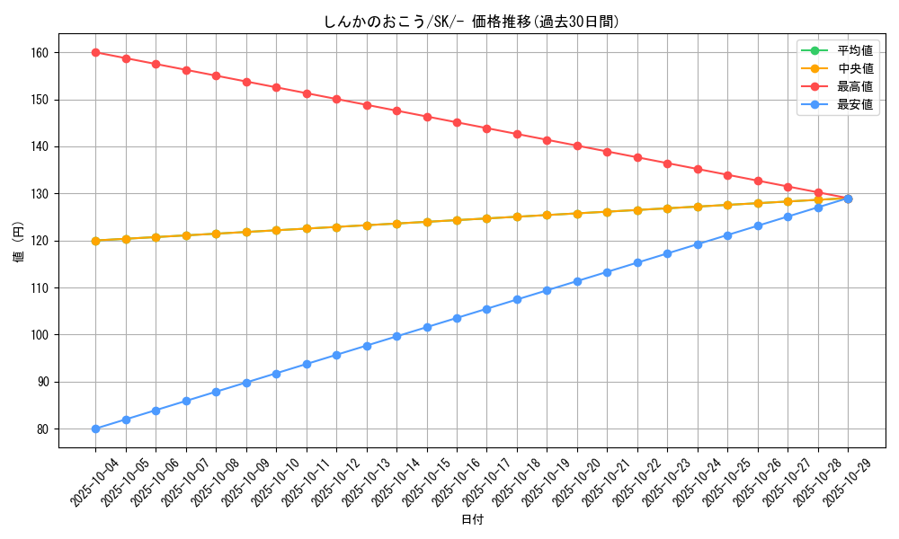 card_40231_series_61356_rarity_95225_graph
