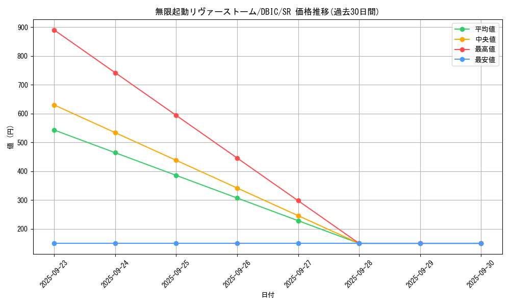 card_4023_series_9101_rarity_3_graph