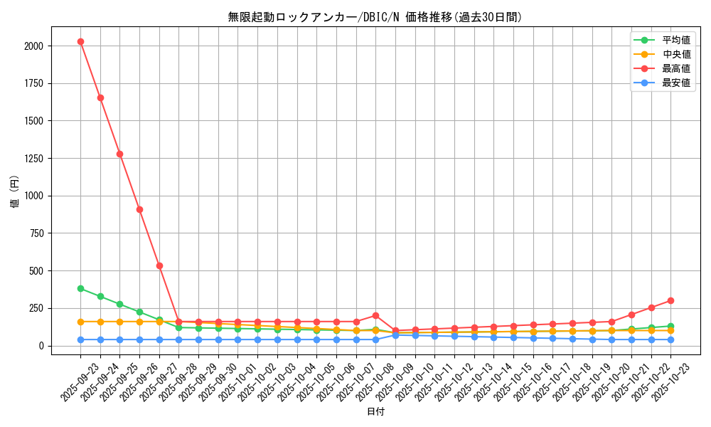 card_4024_series_9101_rarity_1_graph