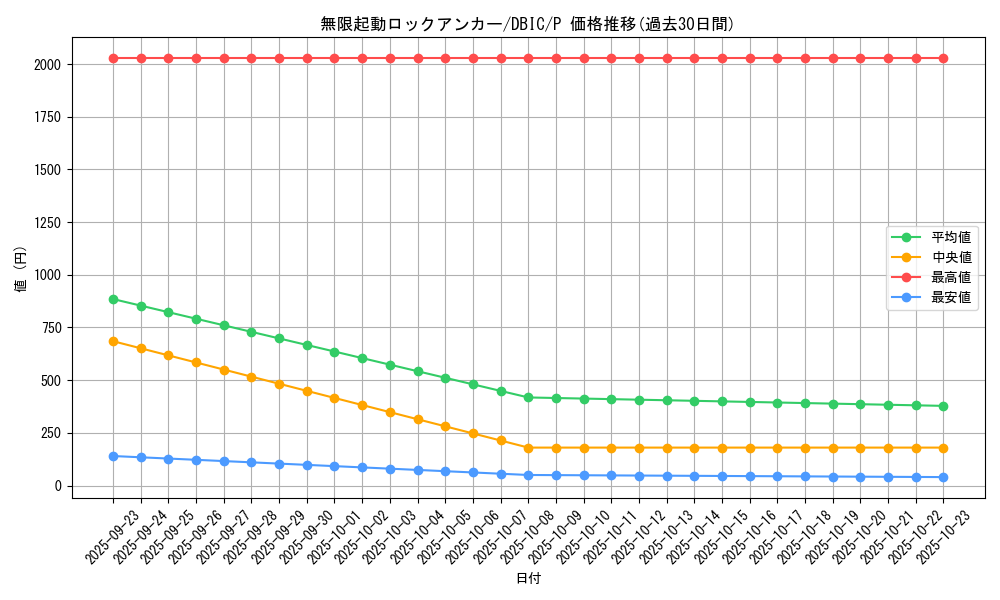 card_4024_series_9101_rarity_2_graph