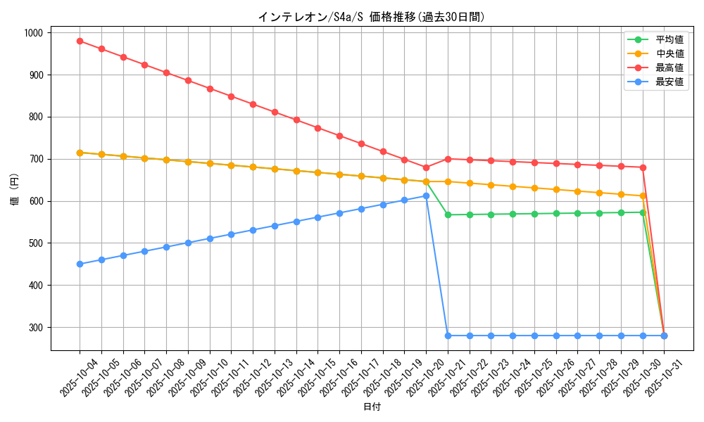card_40251_series_61327_rarity_80235_graph