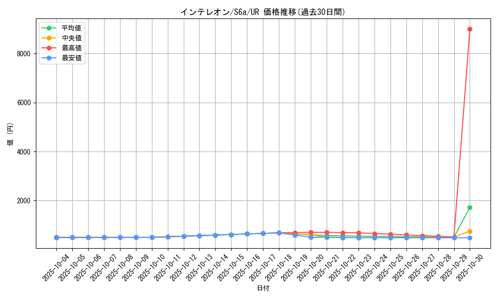card_40251_series_61339_rarity_71893_graph
