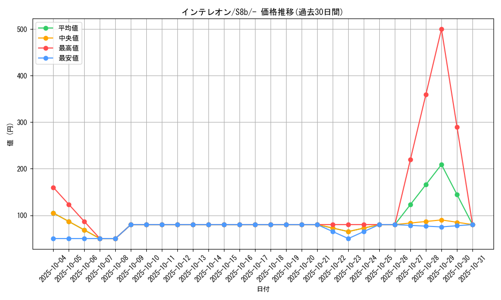 card_40251_series_61353_rarity_95225_graph