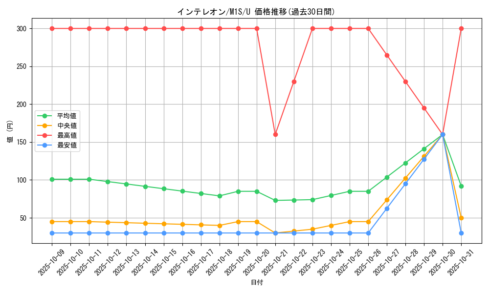 card_40251_series_61441_rarity_65215_graph