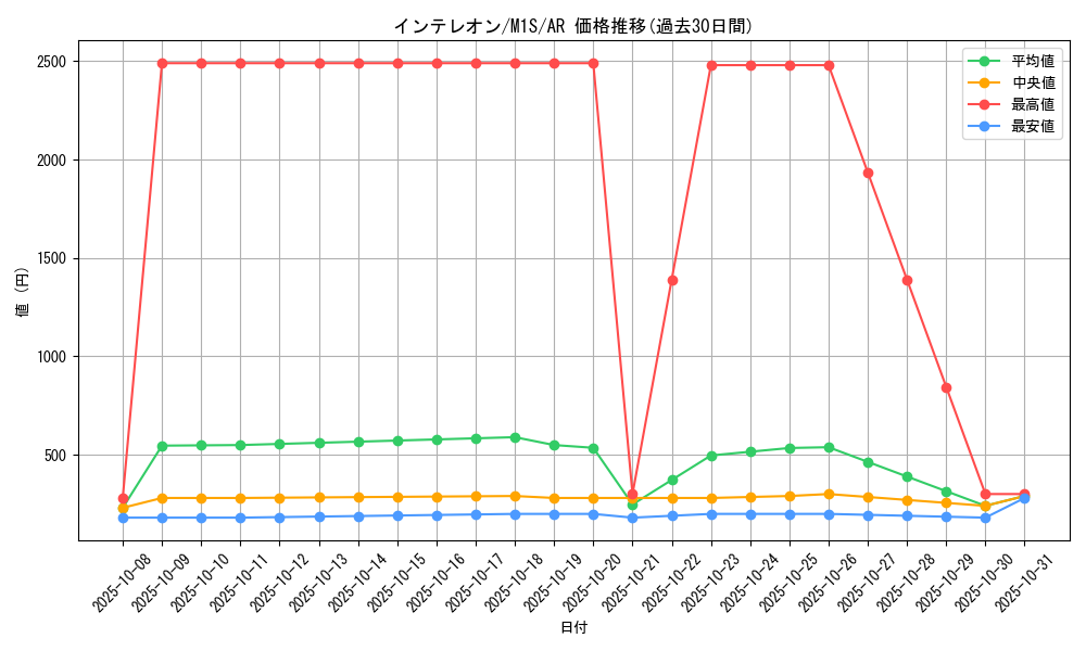 card_40251_series_61441_rarity_86461_graph