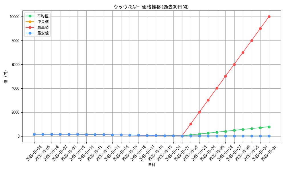 card_40252_series_61302_rarity_95225_graph