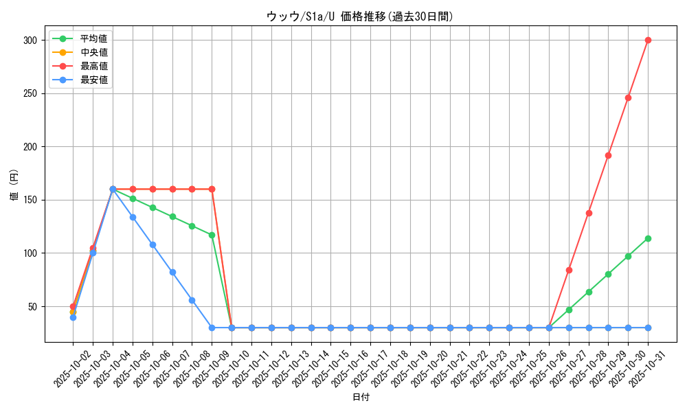 card_40252_series_61309_rarity_65215_graph