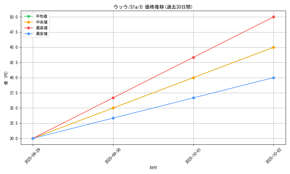 card_40252_series_61309_rarity_65215_graph