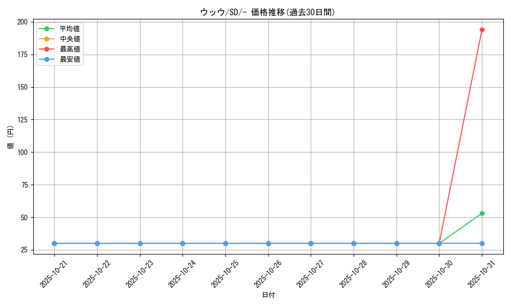 card_40252_series_61318_rarity_95225_graph