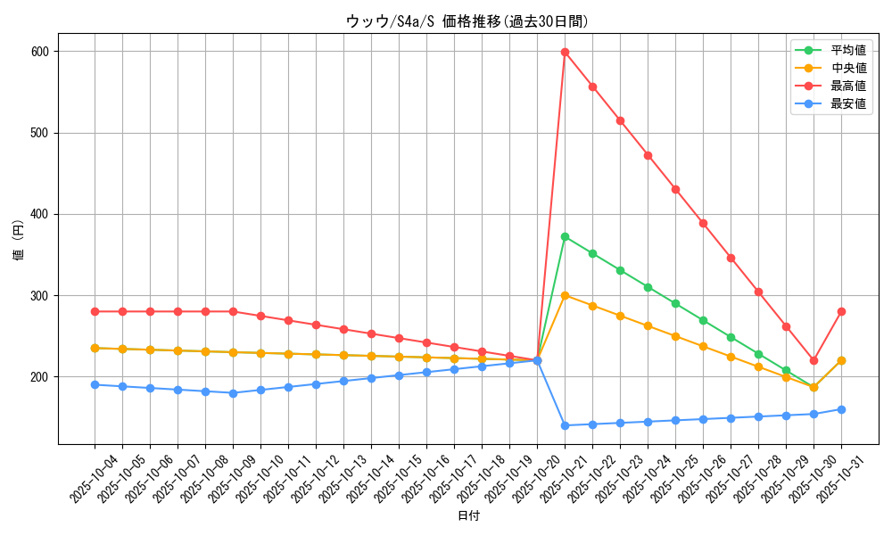 card_40252_series_61327_rarity_80235_graph