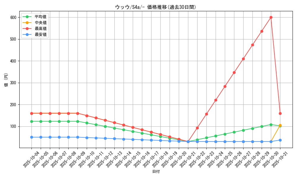 card_40252_series_61327_rarity_95225_graph