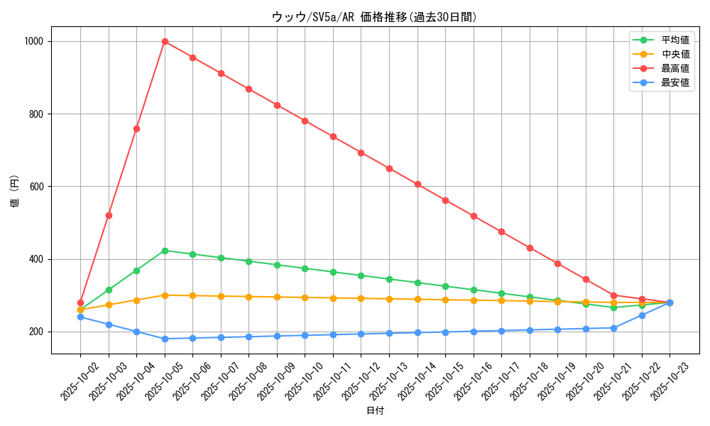 card_40252_series_61411_rarity_86461_graph