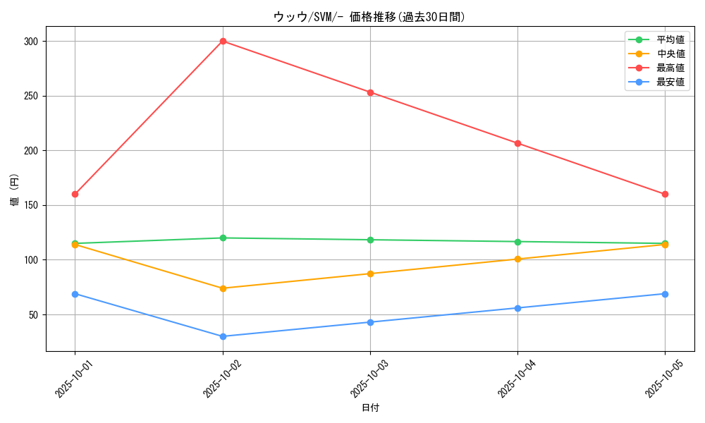 card_40252_series_61429_rarity_95225_graph