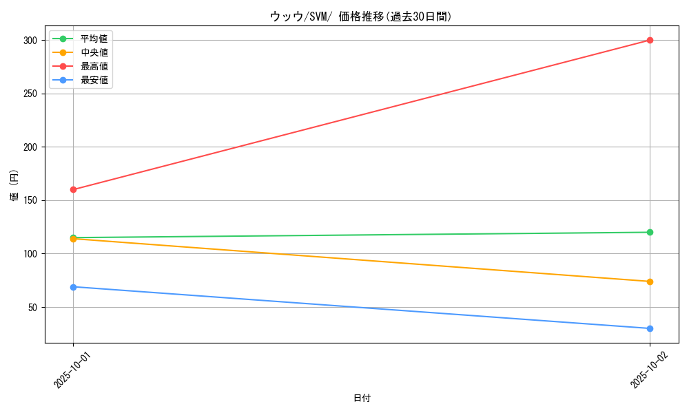card_40252_series_61429_rarity_95225_graph