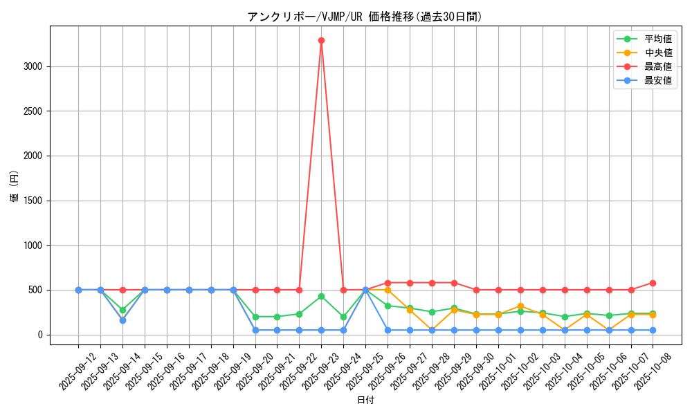 card_4025_series_9182_rarity_7_graph