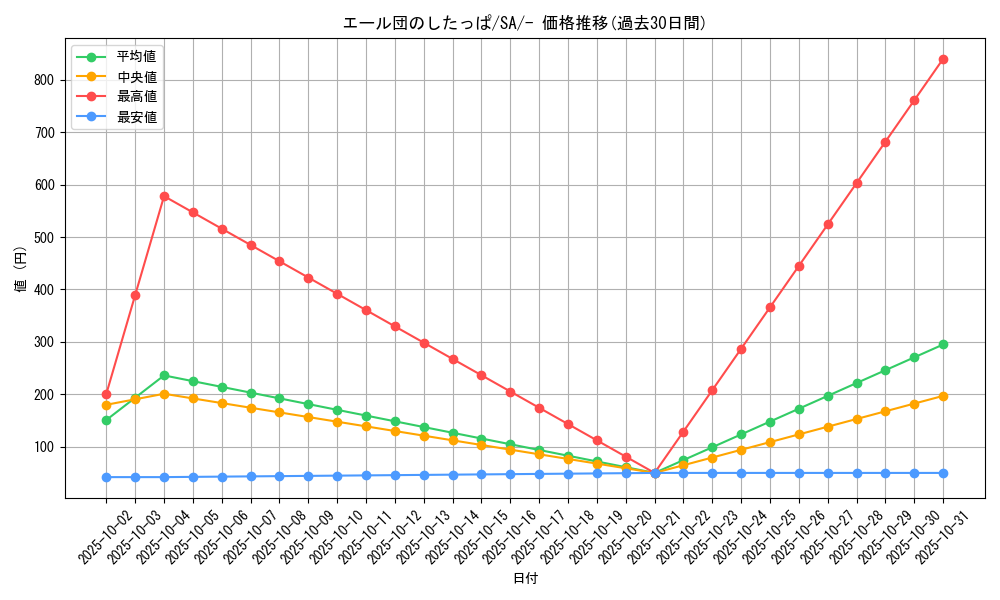 card_40261_series_61302_rarity_95225_graph