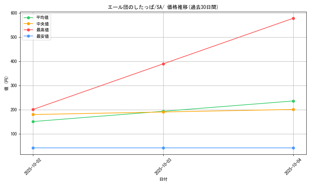 card_40261_series_61302_rarity_95225_graph