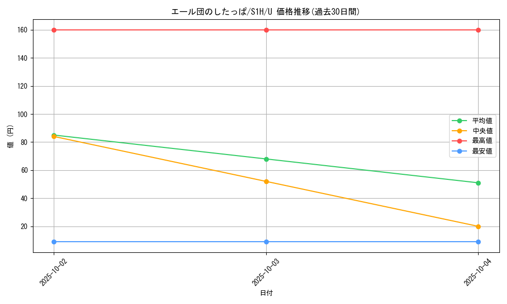 card_40261_series_61306_rarity_65215_graph