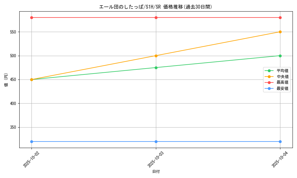 card_40261_series_61306_rarity_71891_graph