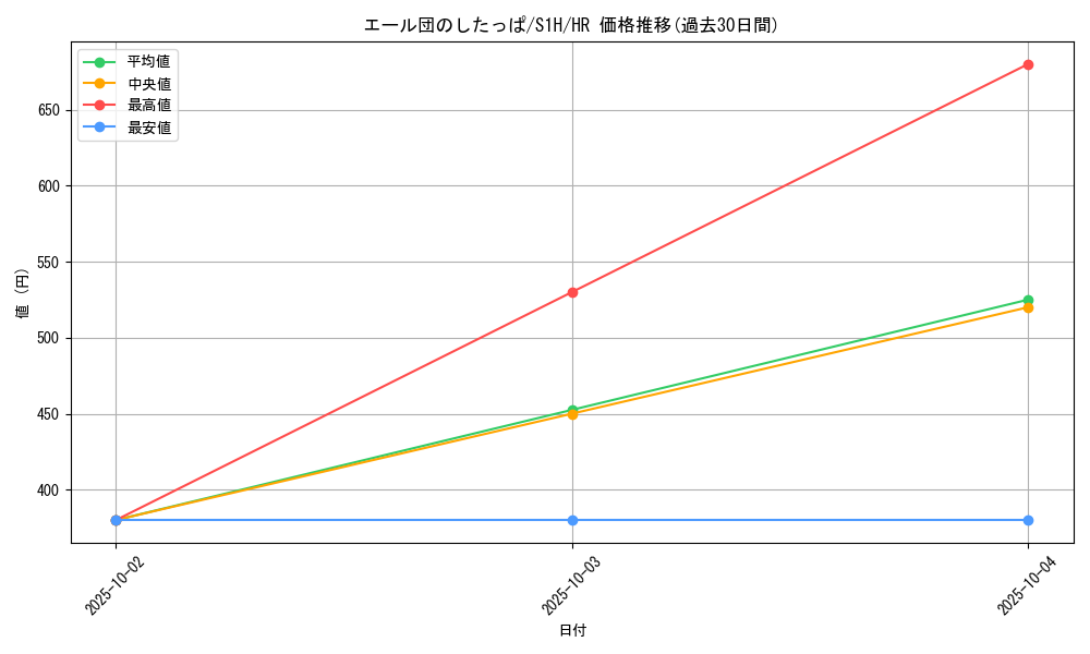 card_40261_series_61306_rarity_77945_graph