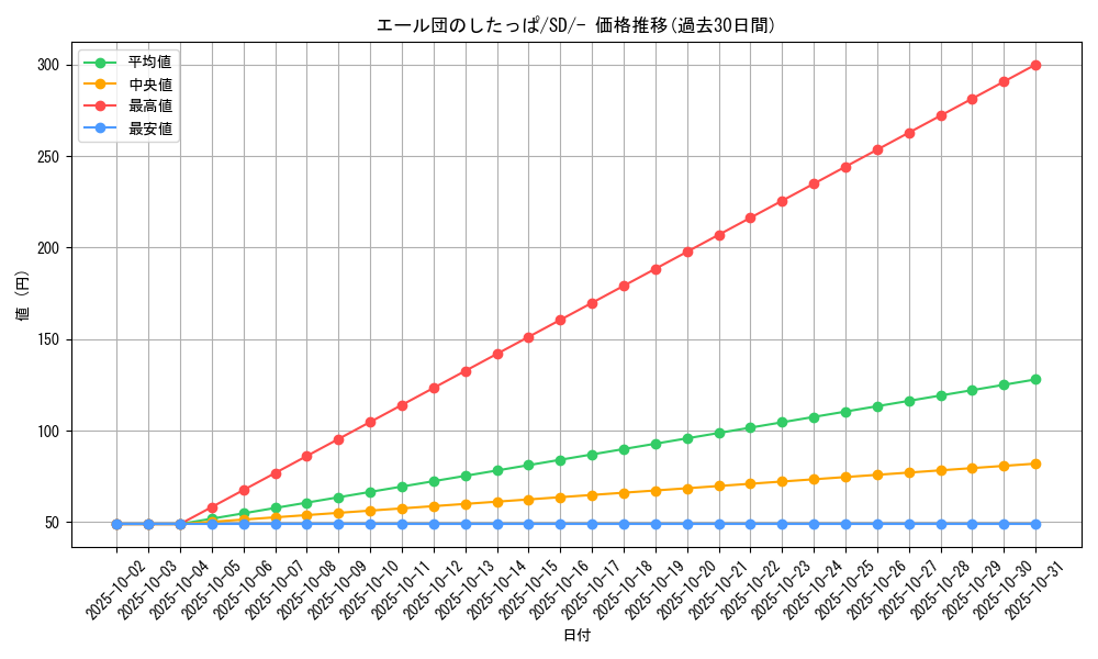 card_40261_series_61322_rarity_95225_graph