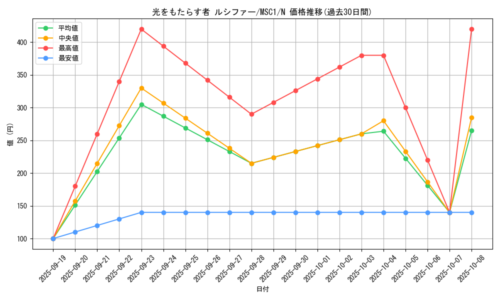 card_4026_series_9183_rarity_1_graph
