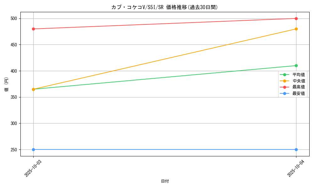 card_40272_series_61331_rarity_71891_graph
