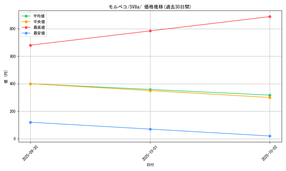 card_40275_series_61431_rarity_95225_graph