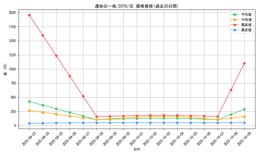 card_4027_series_9185_rarity_5_graph