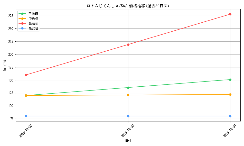 card_40284_series_61303_rarity_95225_graph