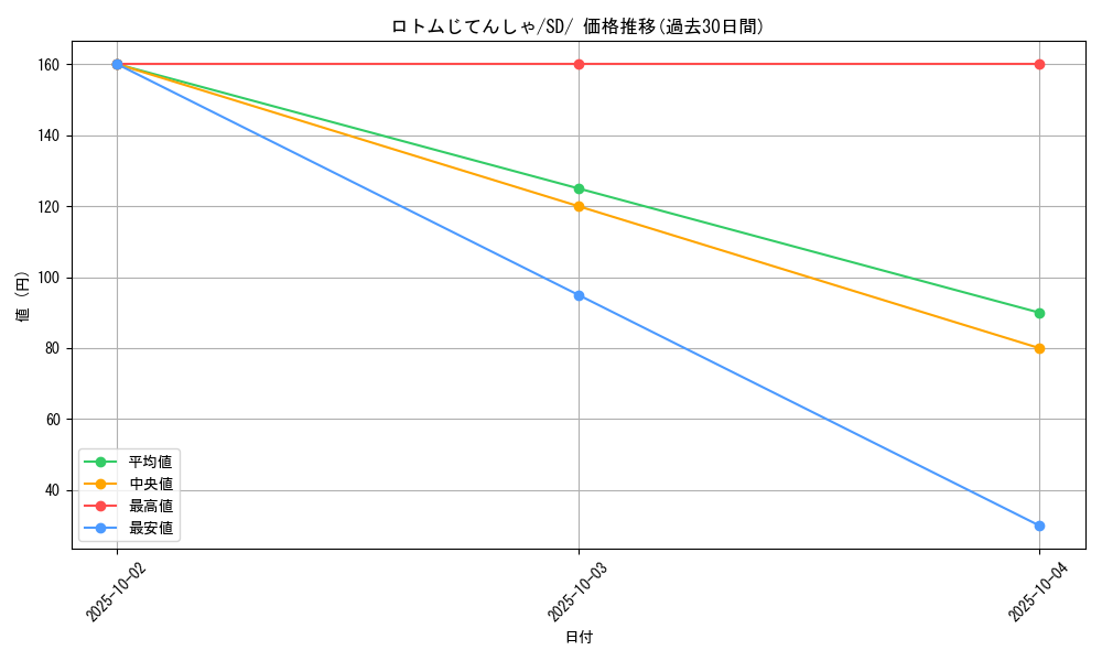 card_40284_series_61319_rarity_95225_graph