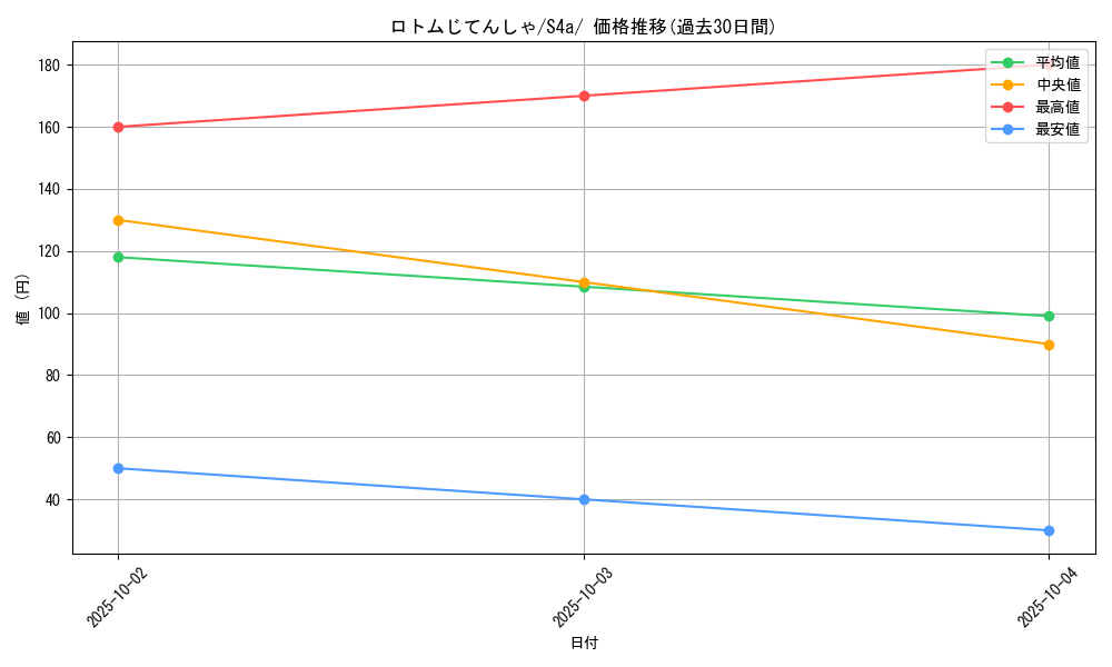 card_40284_series_61327_rarity_95225_graph