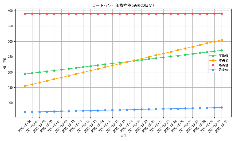 card_40287_series_61303_rarity_95225_graph