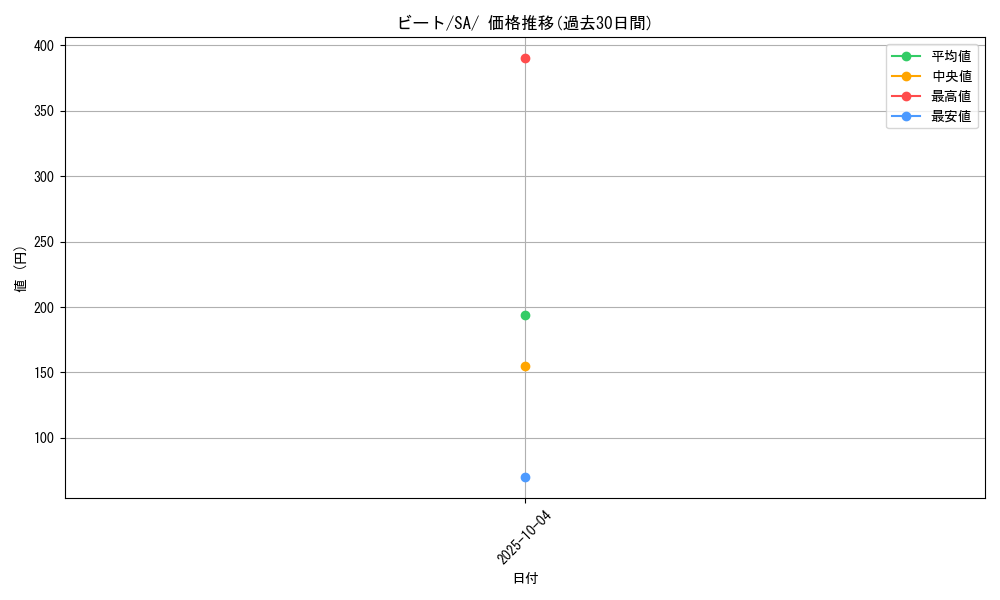 card_40287_series_61303_rarity_95225_graph