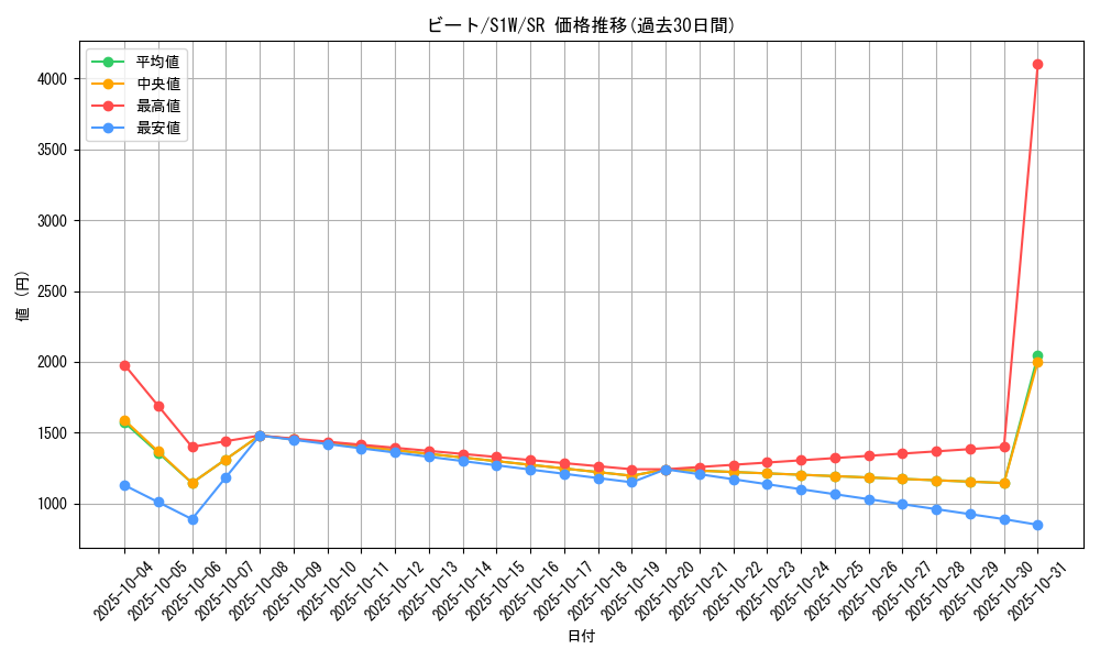 card_40287_series_61305_rarity_71891_graph