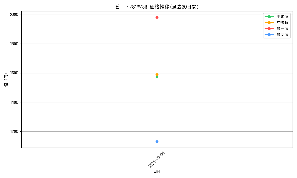 card_40287_series_61305_rarity_71891_graph