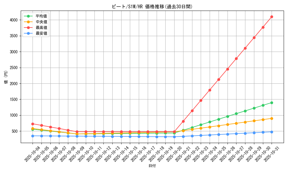 card_40287_series_61305_rarity_77945_graph