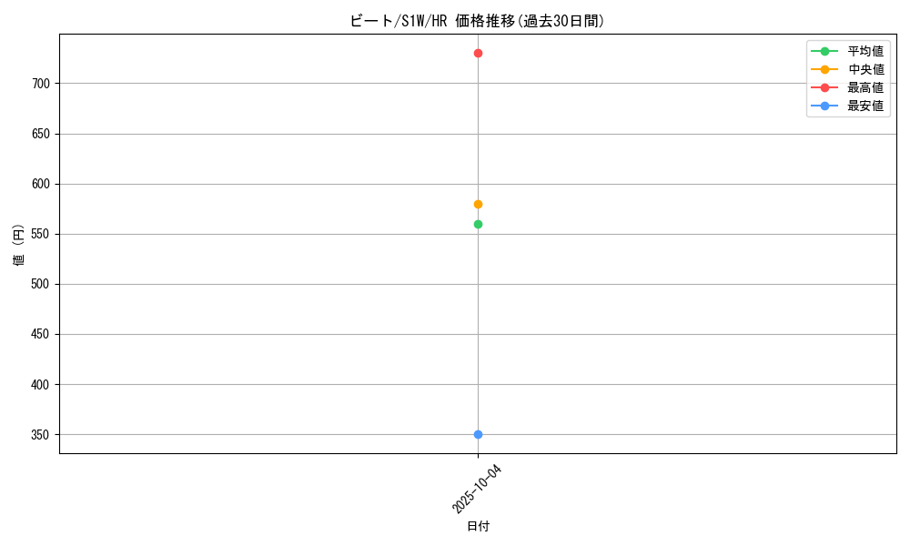 card_40287_series_61305_rarity_77945_graph
