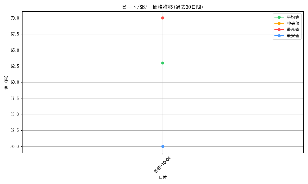 card_40287_series_61307_rarity_95225_graph