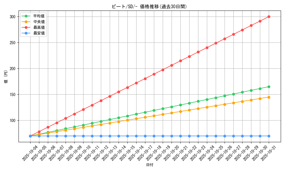 card_40287_series_61318_rarity_95225_graph